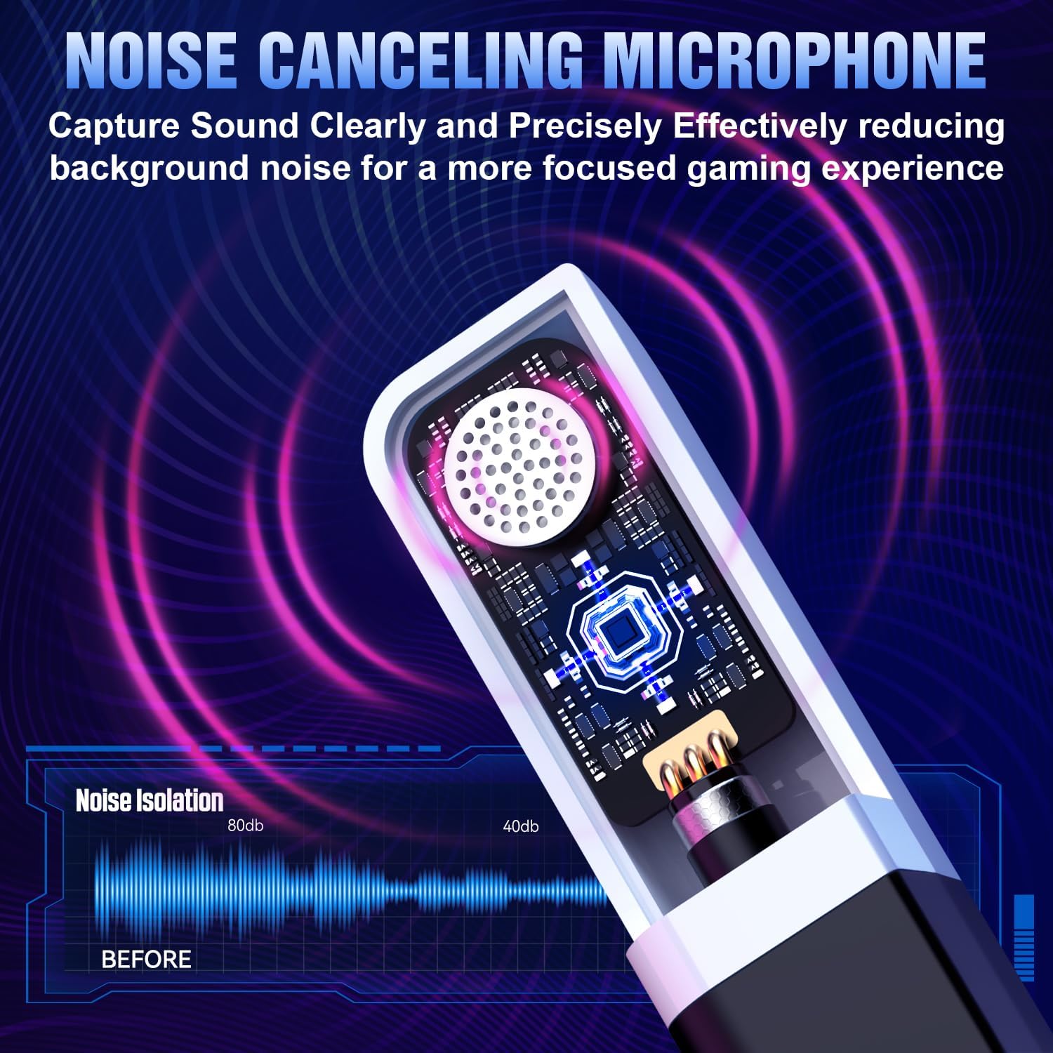 Wireless Gaming Headset for PS - Noise Cancelling Headphone のレビューと価格
