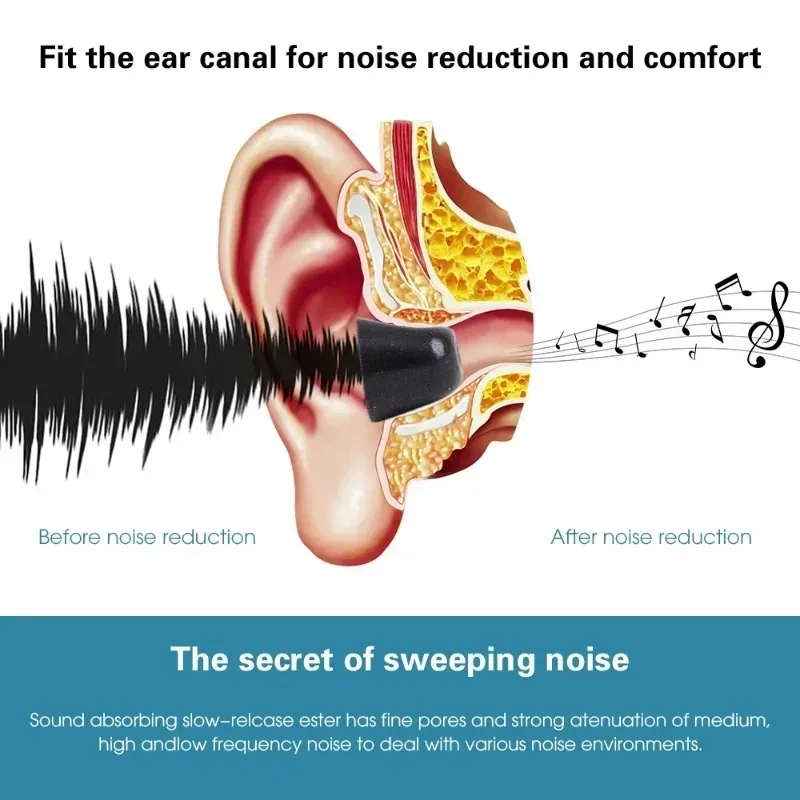 1-3Pairs Memory Foam Eartips f - Earphone Foam Tip のレビューと価格