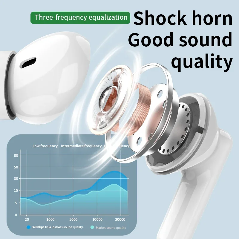 New wireless Bluetooth headset - Bluetooth Headset On Ear のレビューと価格