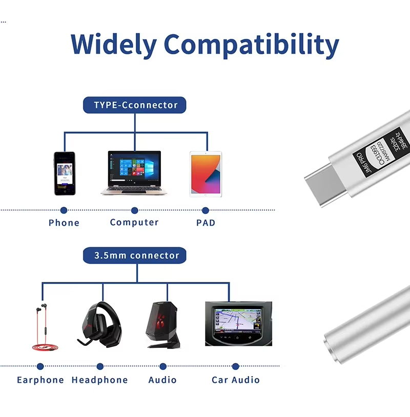 JCALLY JM6 Pro Type-C to 3.5mm - Usb C Earphone のレビューと価格